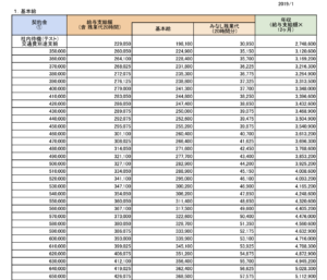 メイプルシステムズ入社3ヶ月で5万円昇給した話 体験談と評判 大学院中退してもwebエンジニアになれたやべっちブログ